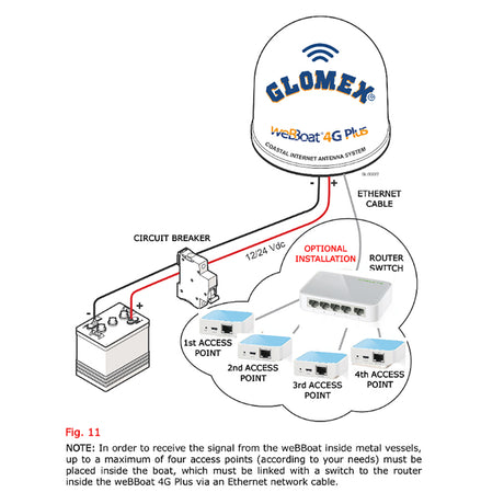 Glomex 5-Port 10/100Mbps Desktop Switch [ITSW001]